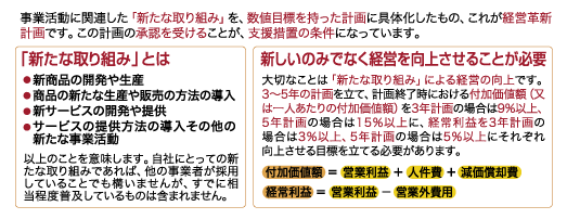 経営革新計画とは