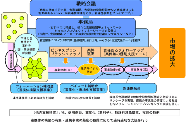 支援策一覧